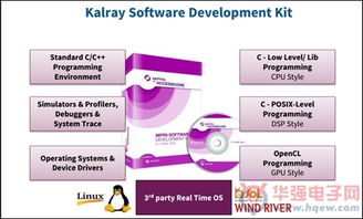 Kalray MPPA解決方案 實現(xiàn)無處不在的低功耗實時單芯片超算應(yīng)用軟件開發(fā)