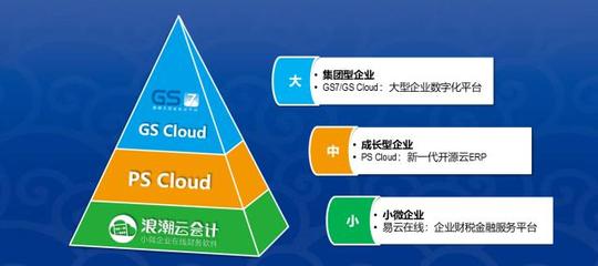 技術(shù)創(chuàng)新驅(qū)動(dòng)未來 浪潮云ERP攜區(qū)塊鏈技術(shù)引領(lǐng)中國SaaS市場新浪潮