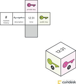 區(qū)塊鏈技術(shù) 運(yùn)作原理、核心知識(shí)與相關(guān)軟件服務(wù)