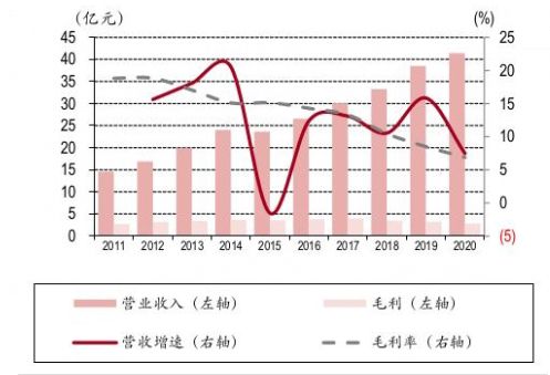 2024年中國(guó)IT服務(wù)行業(yè)研究報(bào)告（二） 軟件外包服務(wù)的現(xiàn)狀、挑戰(zhàn)與未來(lái)趨勢(shì)
