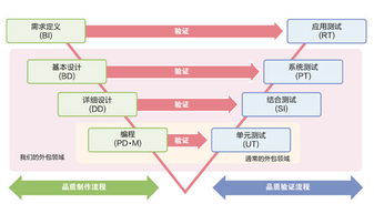 軟件外包服務(wù)全解析 定義、模式與價(jià)值
