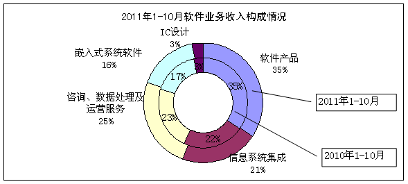 中國(guó)工業(yè)和信息化部推動(dòng)軟件銷(xiāo)售業(yè)高質(zhì)量發(fā)展 政策引領(lǐng)與市場(chǎng)機(jī)遇